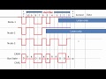 Controller Area Network (CAN) programming Tutorial 10: bit wise bus arbitration animation