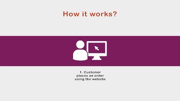 Takeaway Ordering Systems Promo Video