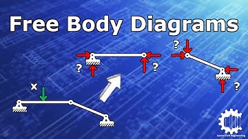 Free Body Diagrams - Structural Analysis