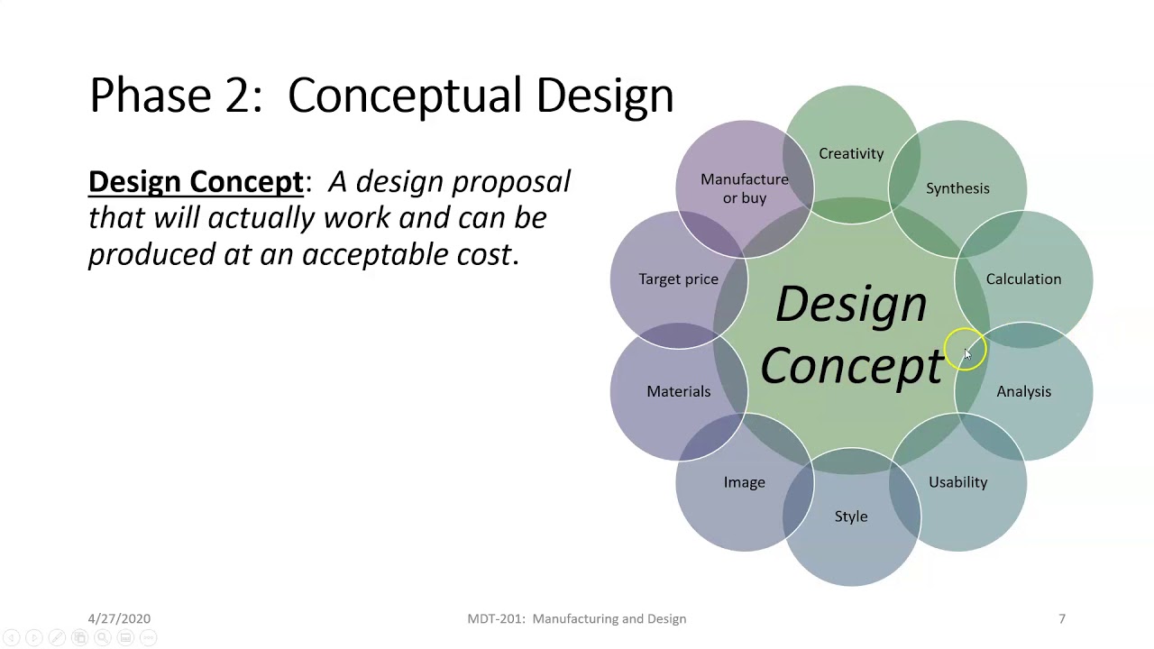 DFM Lecture 2: Manufacturing Process Choice-EDIT