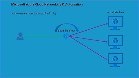 AZ-700 | Lab I Microsoft I Azure Load Balancer | Layer 4 I Inbound NAT Rule |Azure Networking