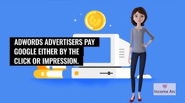 What is Google AdSense - Google AdSense Explained in 60 Seconds