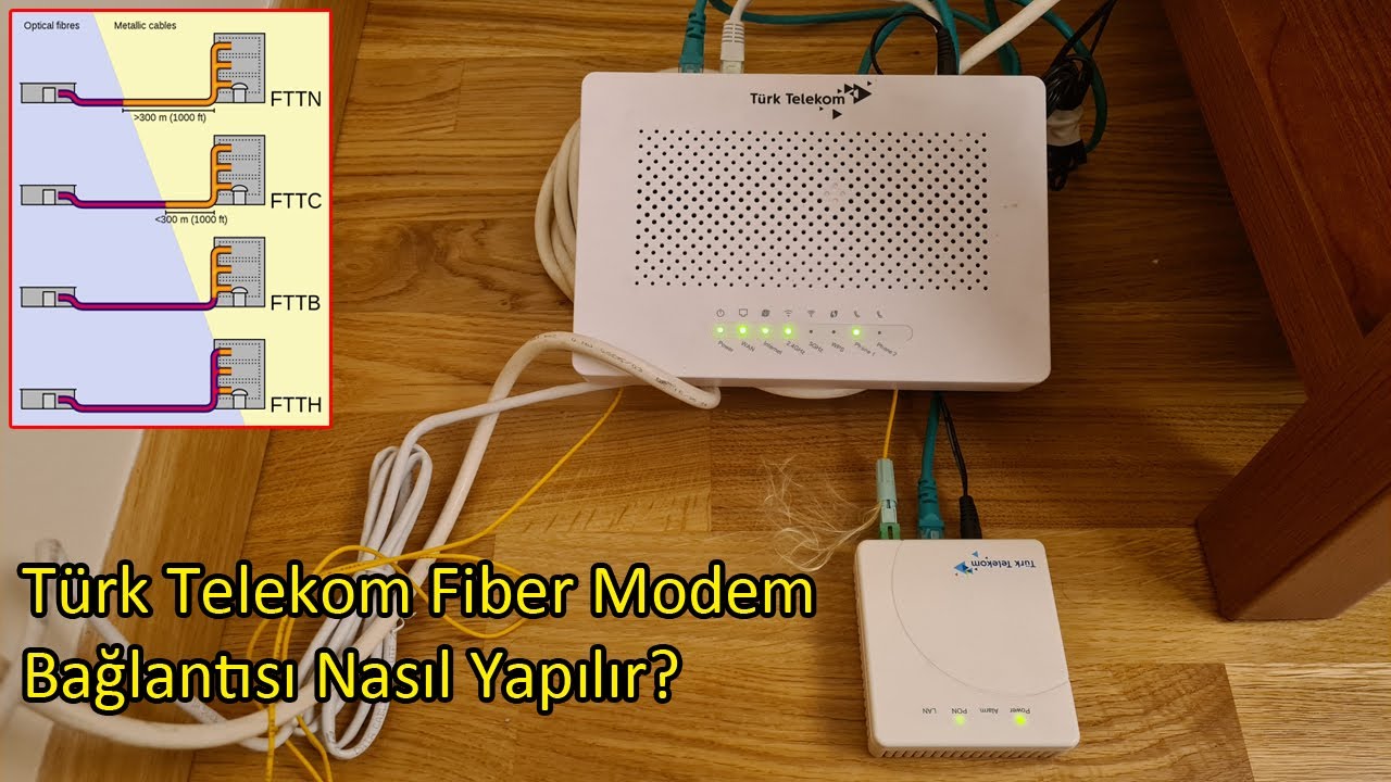 Türk Telekom Fiber Modem Bağlantısı Nasıl Yapılır? Telekom GPON Cihazı  İncelemesi - YouTube