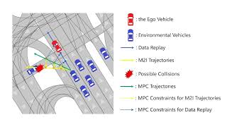 Long-term Interactive Driving Simulation: MPC to the Rescue
