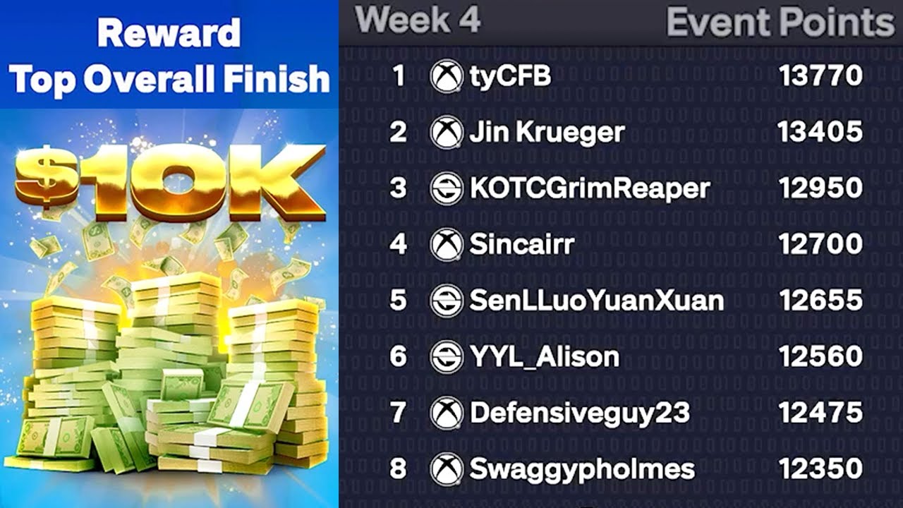 Я НА 1-М МЕСТЕ, УЧАСТВУЮ В ФИНАЛЬНОМ ДНЕ ТУРНИРА «КОРОЛЬ ПЛОЩАДКИ» С ПРИЗОВЫМ ВЗНОСОМ 10 000 ДОЛЛ...