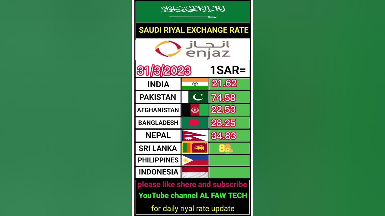 currency-exchange-rate-today-india-pakistan-indonesia-sri-lanka