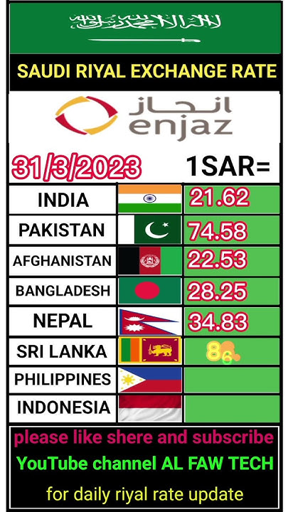 currency-exchange-rate-today-india-pakistan-indonesia-sri-lanka