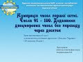 Математика 1 клас  Додавання двоцифрових чисел без переходу через десяток за проєктом Інтелект Украї