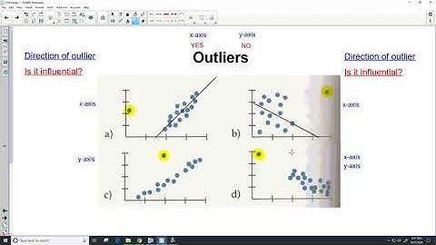 Influence and Leverage Example