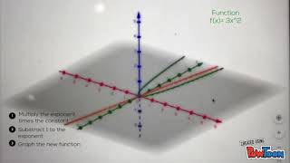 Calculus II First partial project- Karen, Marifer