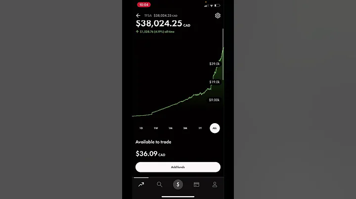 My $38,000 WealthSimple Trade Stock Portfolio #wealthsimple #wealthsimpletrade #canadianstocks