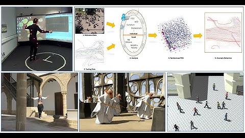 Colloquium: Data Driven Character Animation and Simulation