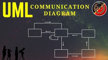 UML Communication Diagram