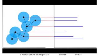 Signature of Topologically Persistent Points for 3D Point Cloud Description