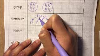 EL Math Vocabulary for Solving Multi-Step Equations