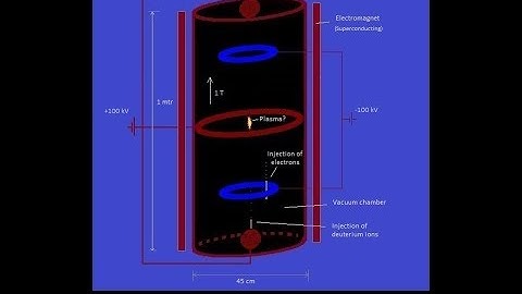 SEM Fusor: various configurations