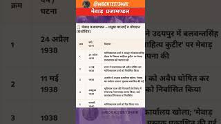 मेवाड़ प्रजामण्डल | राजस्थान Gk 2026 | #rajasthangk #prejamandal #short #viral #gk #education #imp