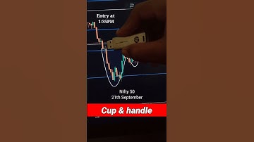 Best Cup & handle chart pattern with 80-90% Accuracy// trade report video/#shorts #intraday