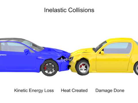 Inelastic and Elastic Collisions: What are they?