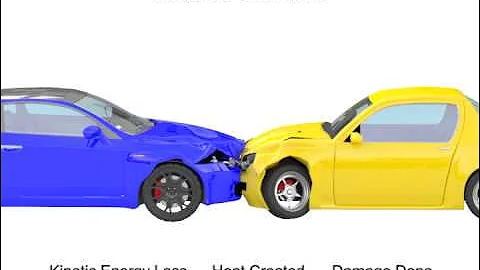 Inelastic and Elastic Collisions: What are they?