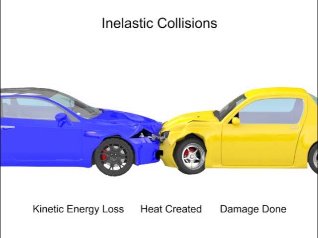 Outline Video Inelastic and Elastic Collisions: What are they?