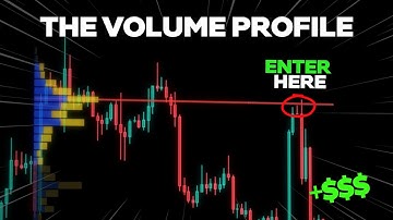 The ONLY Volume Profile Trading Video You
