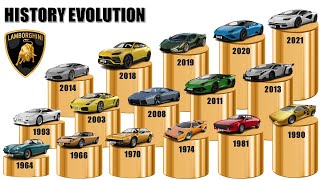 Lamborghini History Timeline | 1963 - Present by iNteresThings 292 views 9 months ago 5 minutes, 53 seconds