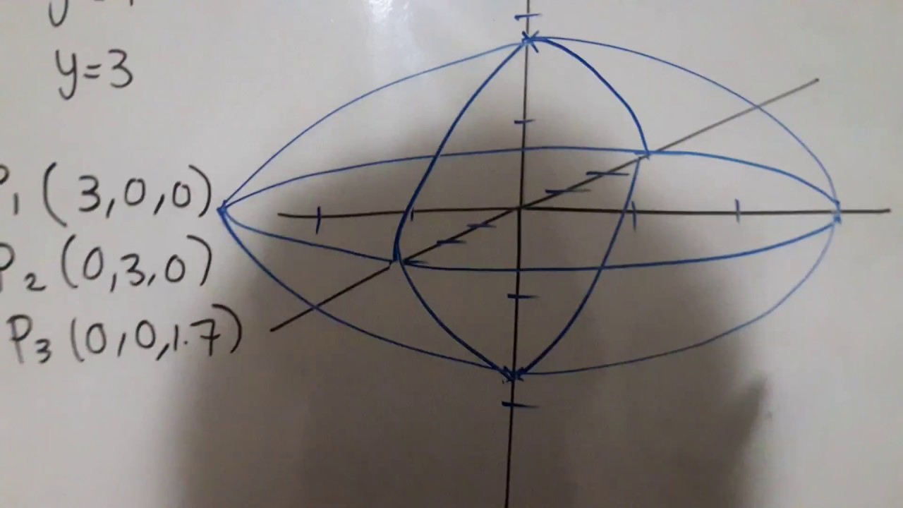 Superficies de nivel - Elipsoide - Multivariable