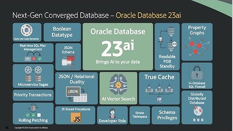 Stream Events with Oracle Database Transactional Event Queues