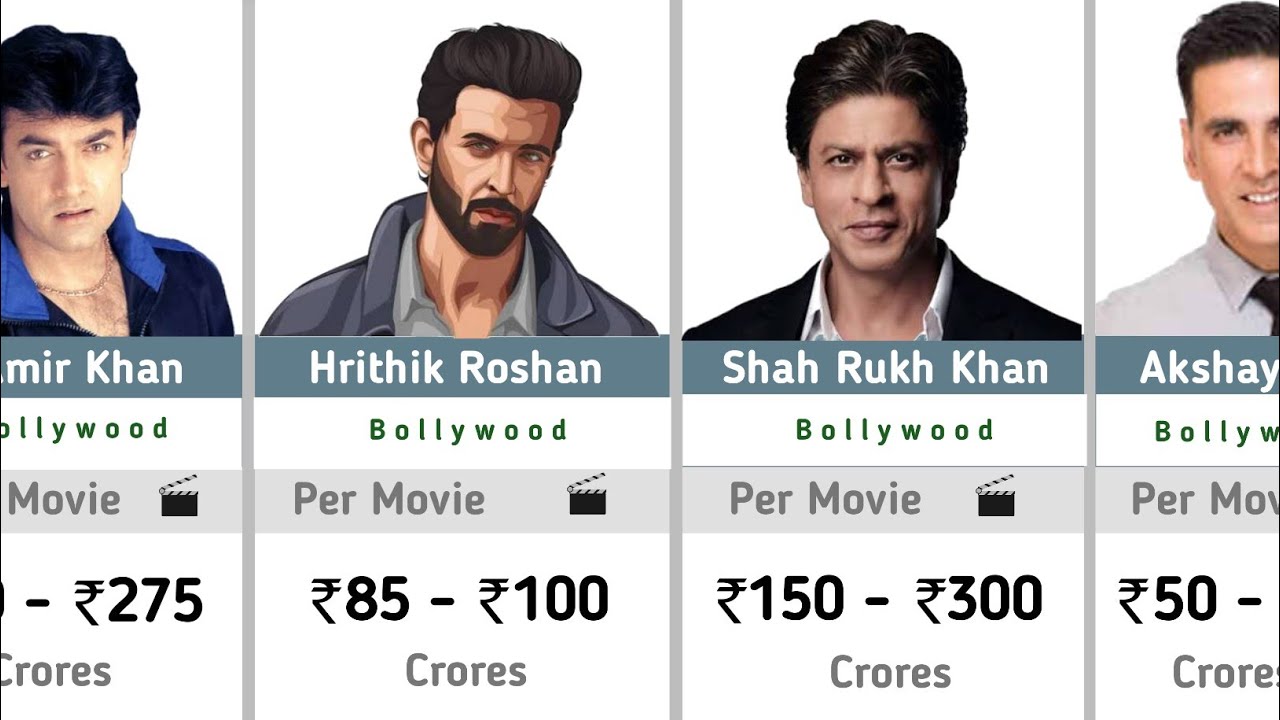 Highest Paid Indian Actor Right Now 2026.