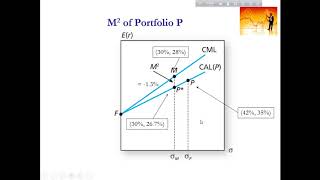 Week 3 Learning objective 2 Profile
