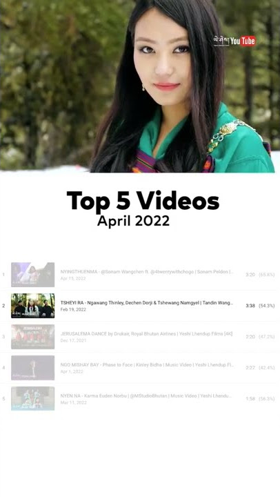 Top 5 videos of April Month ❤