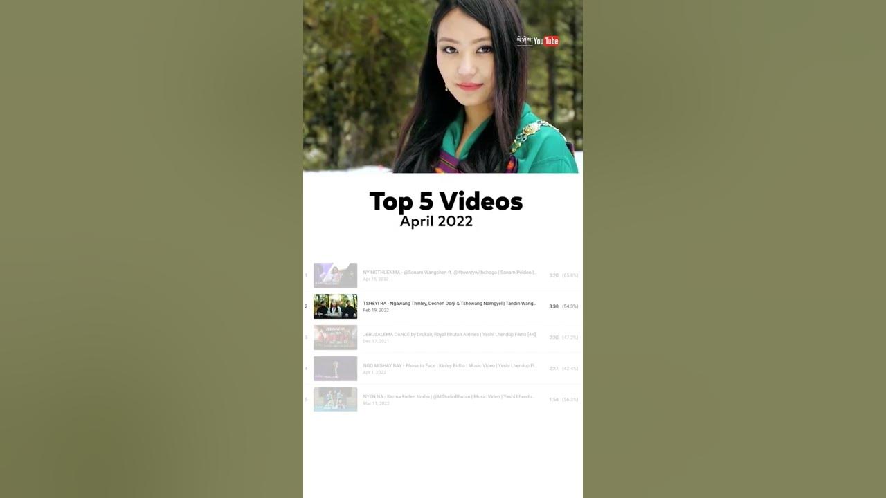 Top 5 videos of April Month ❤
