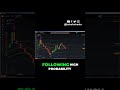 Stop Guessing: Ranging vs. Trending Markets