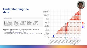 Synthetic Control Methods - video 2