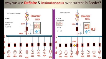 Why we use Definite and Instantaneous over current relay in feeder | What is instantaneous relay