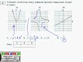 Математика 9 класс - Графики функций и формулы