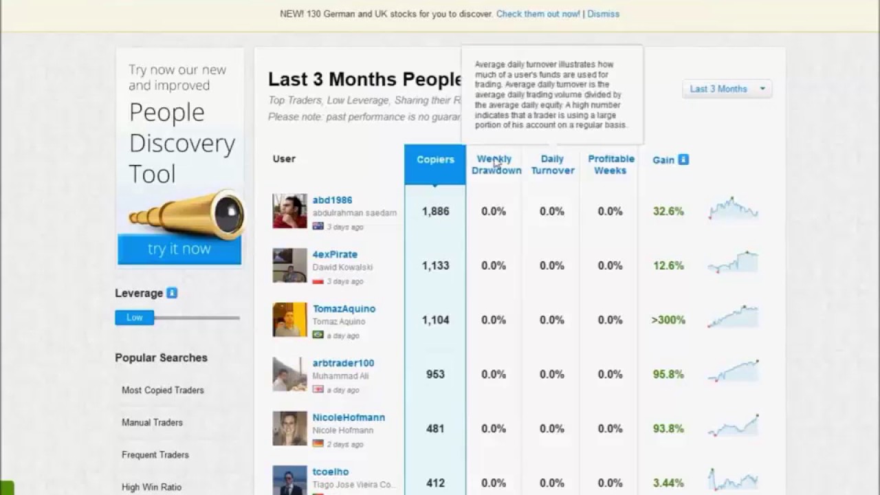 What is eToro   Social Trading Review