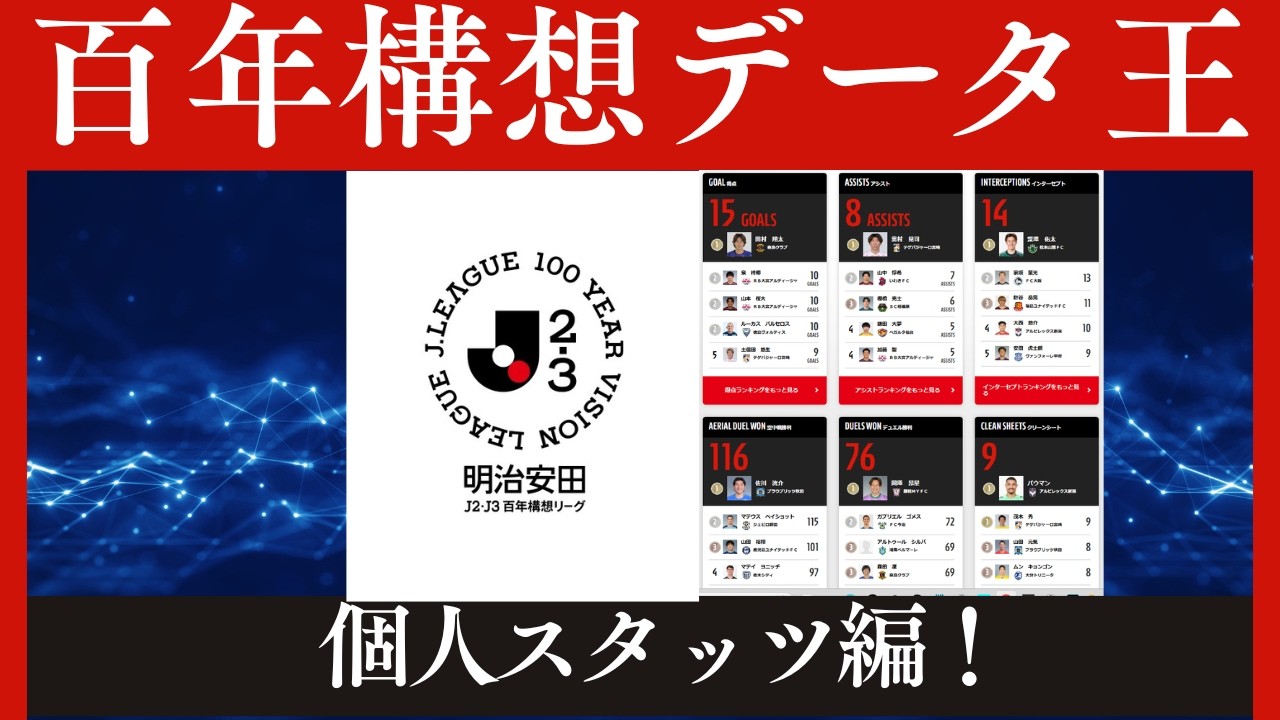 A/J　3点おまとめ Centenary Concept League] J2 & J3 Individual Stats Check