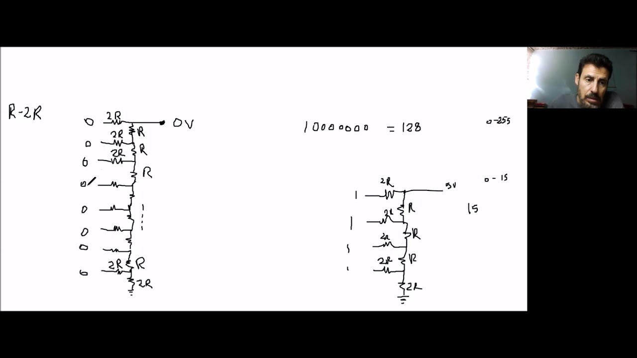 Clase 12 Sistemas Embebidos - Periféricos - conversores A D y D A