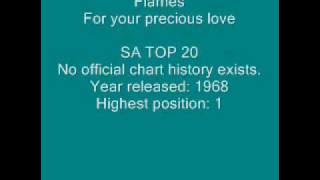 Flames - For your precious love.wmv