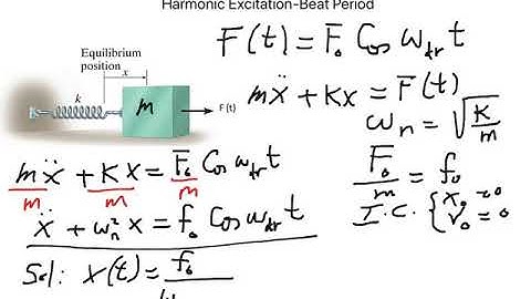 Harmonic Excitation (Beat phenomenon for simple vibrations)