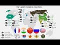 Military Comparison of Top 5 Most Powerful Countries (2019)