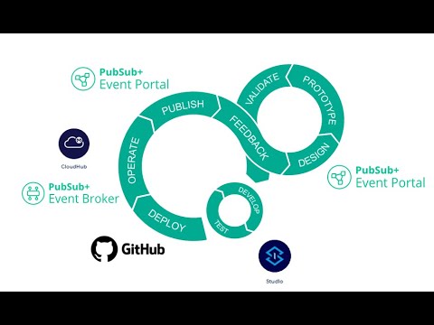 Creating an Event-Led Integration Lifecycle with Mule x Solace