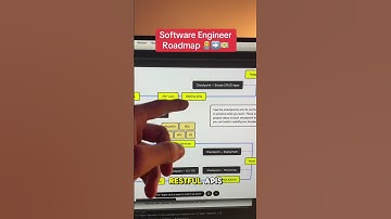 Software Engineer Roadmap To 6 Figures 💵#shorts #shortsfeed
