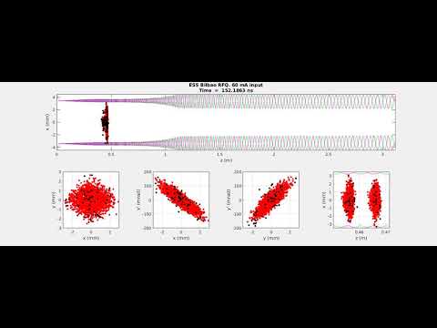 ESS-Bilbao RFQ beam dynamics simulations RFQ RC3 60mA reduced - YouTube