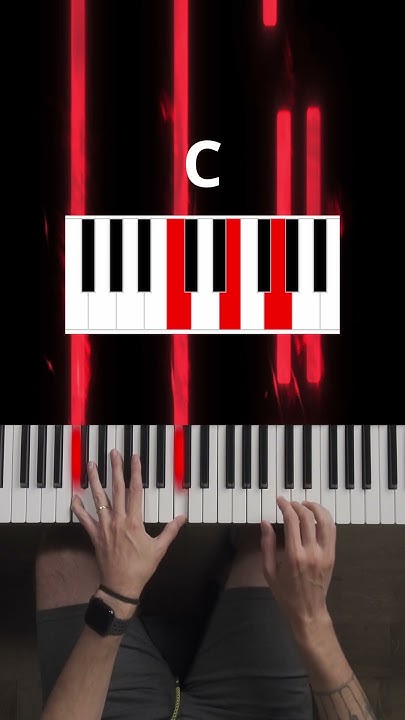How To Play Office Theme Song On Piano How to play The Office Theme Song on piano - YouTube