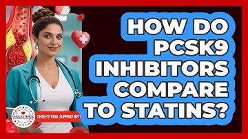How Do PCSK9 Inhibitors Compare To Statins?