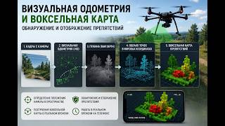 Monocular Visual Inertial Odometry and mapping