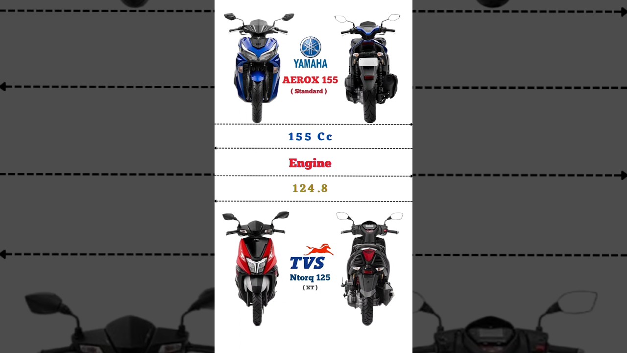 💥Aerox 155 Vs NTorq 125💯 